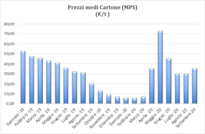 Unirima_carta_cartone_prezzi