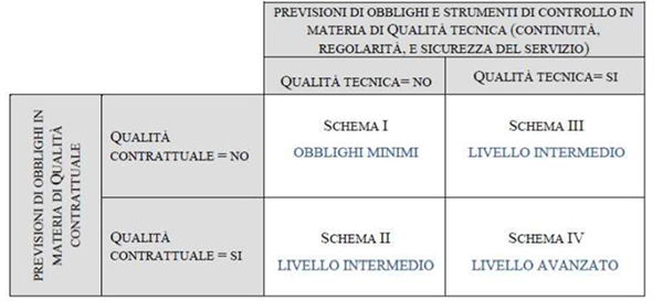 arera-qualita-rifiuti