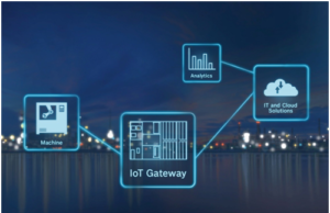 Industry 4.0 per macchine nuove ed esistenti