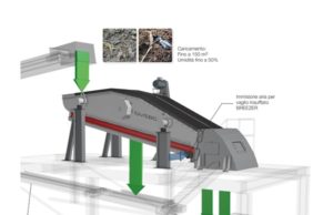 BIVITEC e BREEZER – la soluzione intelligente per un compost di qualità