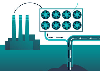 carbon capture storage