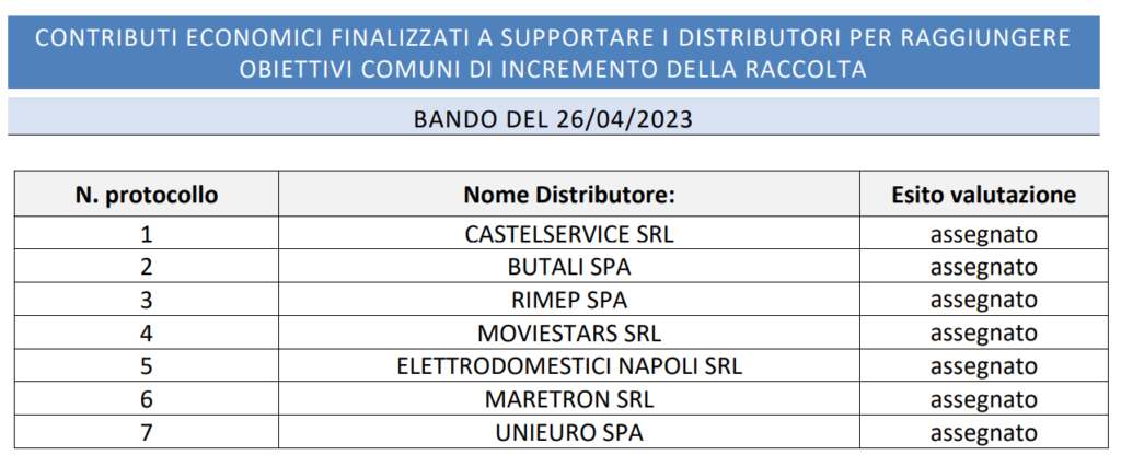 cdc raee progetti premiati