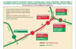 Autostrada A4 chiusa nel weekend per demolizione cavalcavia sulla SP65