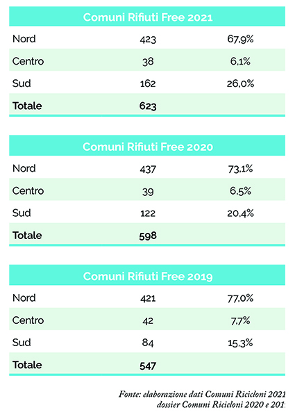 comuni_ricicloni_2021
