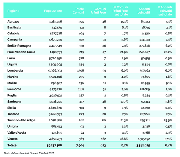comuni_ricicloni_2021