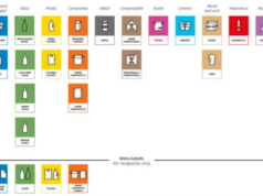CONAI sul nuovo quadro europeo per l’etichettatura degli imballaggi conai etichettatura imballaggi