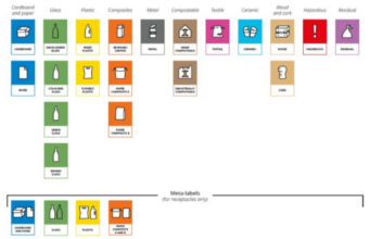 CONAI sul nuovo quadro europeo per l’etichettatura degli imballaggi conai etichettatura imballaggi