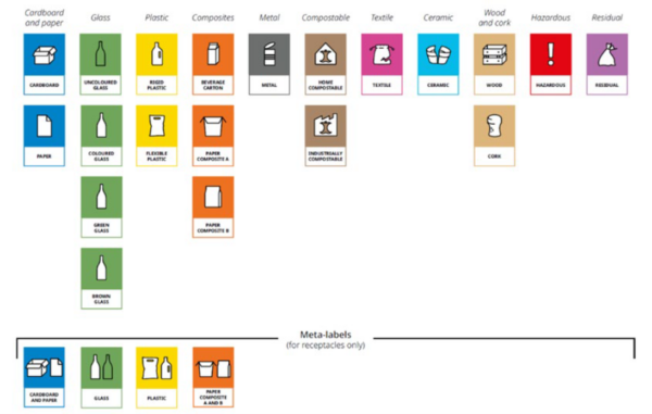 conai etichettatura imballaggi