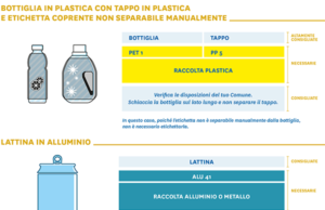 Le linee guida CONAI sull’etichettatura ambientale degli imballaggi sono pubbliche