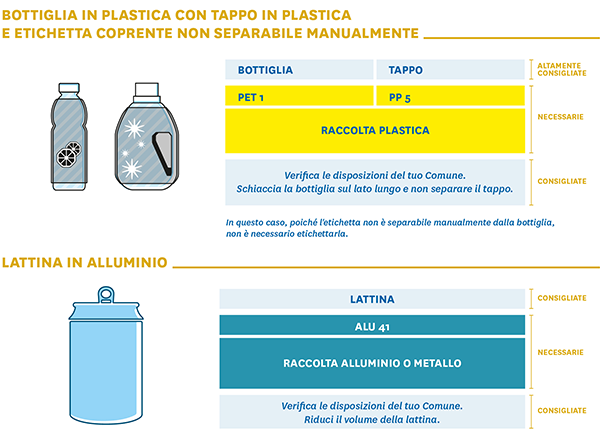 Materiale da imballaggio : Le nostre linee guida