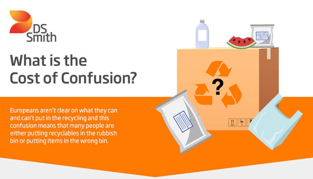 ds-smith_eu_en_the-cost-of-confusion_infographic