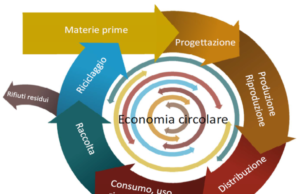 Al via la consultazione on line sul documento “Verso un modello di economia circolare per l’Italia”