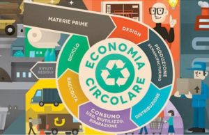 Recovery Fund per l’Economia circolare: la proposta delle associazioni riciclo rifiuti