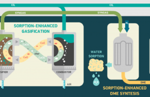 Biocombustibili di seconda generazione per i trasporti del futuro