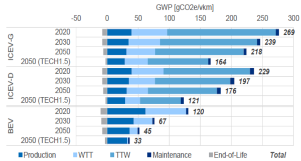 grafico-emissioni-co2