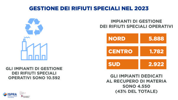 rapporto ispra rifiuti speciali 2025