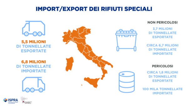 rapporto ispra rifiuti speciali 2025