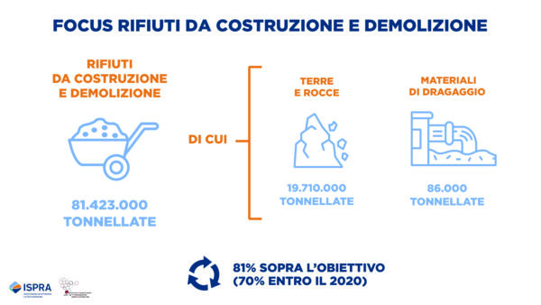 rapporto ispra rifiuti speciali 2025