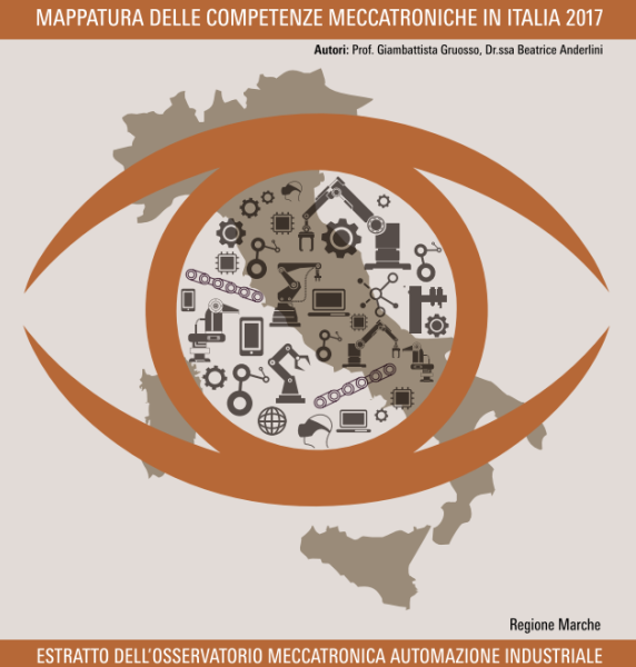mappatura competenze meccatroniche in Italia