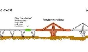 Ponte Morandi, inizia la demolizione del moncone ovest. Ecco come si procederà