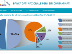 Il Mosaico delle bonifiche mosaico-db-siti-contaminati