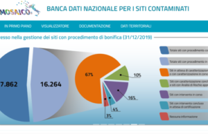 Il Mosaico delle bonifiche mosaico-db-siti-contaminati