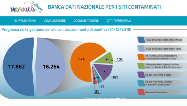 mosaico-db-siti-contaminati