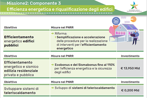 pnrr-missione-2-componente-3