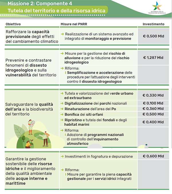 pnrr-missione-2-componente-4