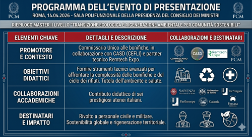 programma evento master transizione ecologica