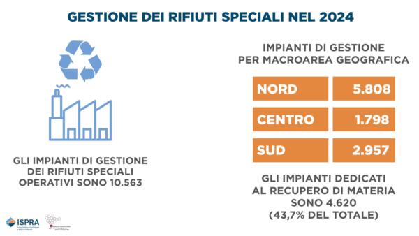 rapportorifiutispeciali_ed-2026_infografiche_page-0003