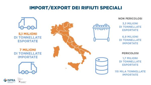 rapportorifiutispeciali_ed-2026_infografiche_page-0005