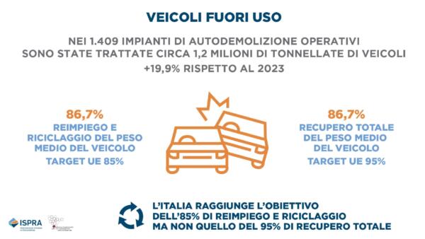 rapportorifiutispeciali_ed-2026_infografiche_page-0006