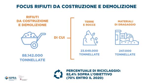 rapportorifiutispeciali_ed-2026_infografiche_page-0007