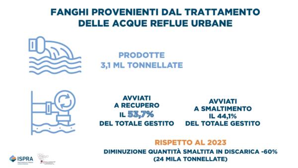 rapportorifiutispeciali_ed-2026_infografiche_page-0008