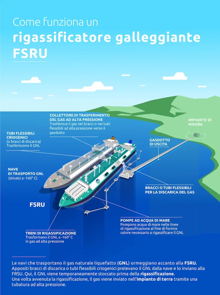 rigassificatore-piombino-golar-tundra