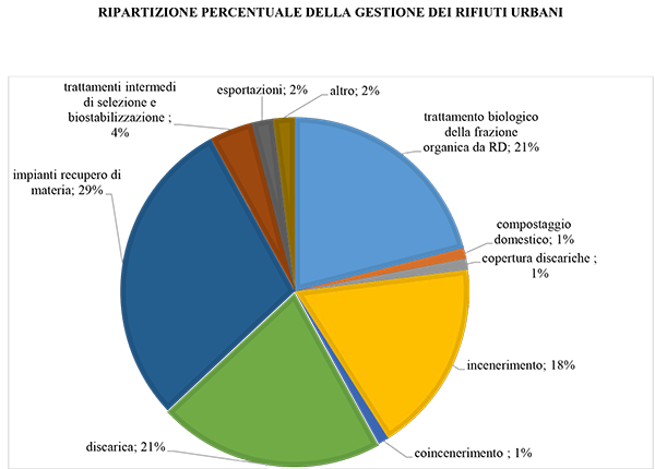 rapporto-rifiuti-urbani