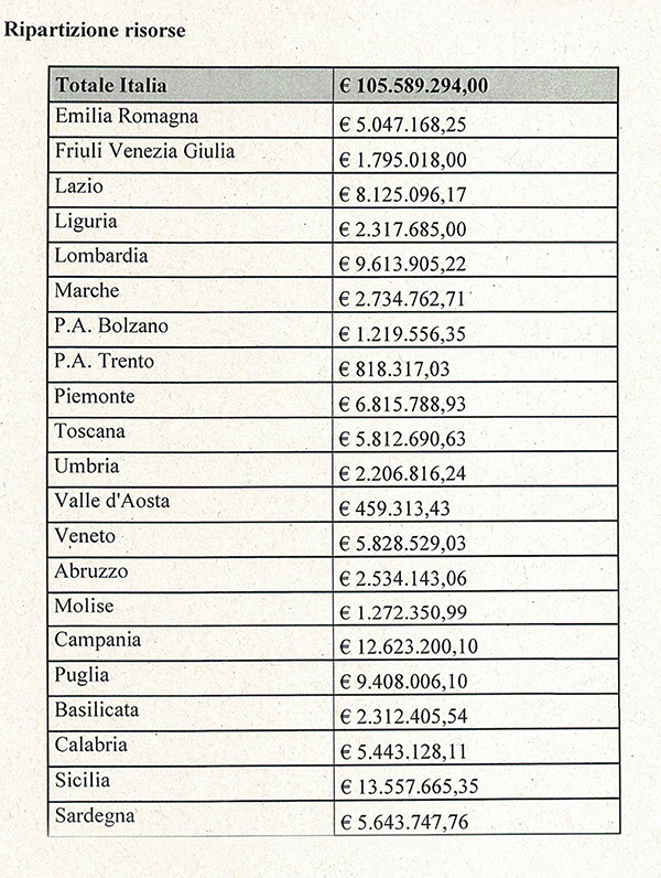 ripartizione-risorse-bonifica-siti-orfani