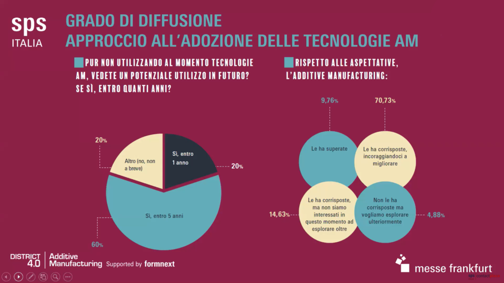 tecnologie-additive-nella-manifattura