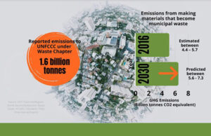 Una migliore gestione dei rifiuti per contenere le emissioni di CO2 studio-eunomia-per-tomra