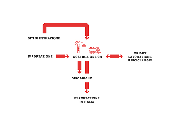 switch-schema-flusso