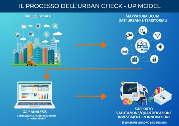 Premiazione modello Urban Check-up